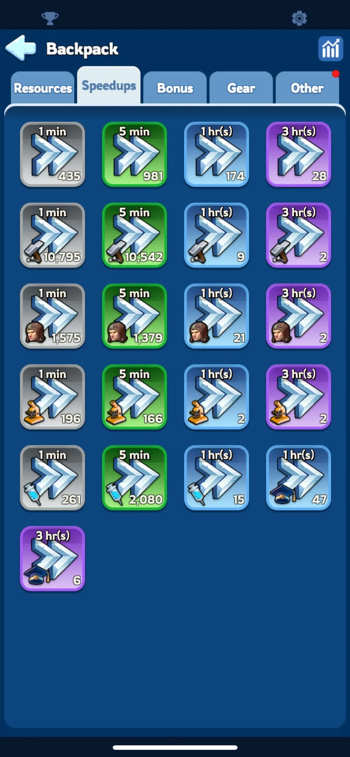 Alliance Showdown Preparation