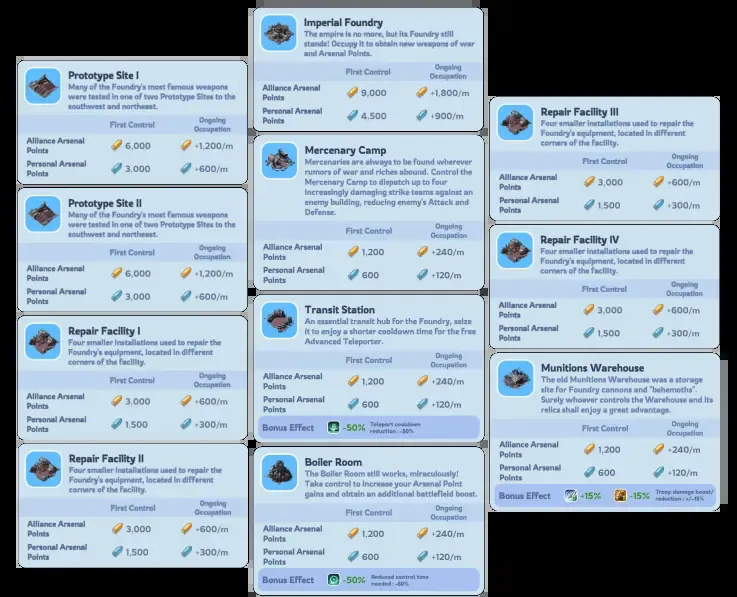 0–15 Minutes — Secure Prototype Sites Early