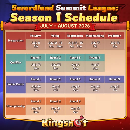 Swordland Summit League Schedule