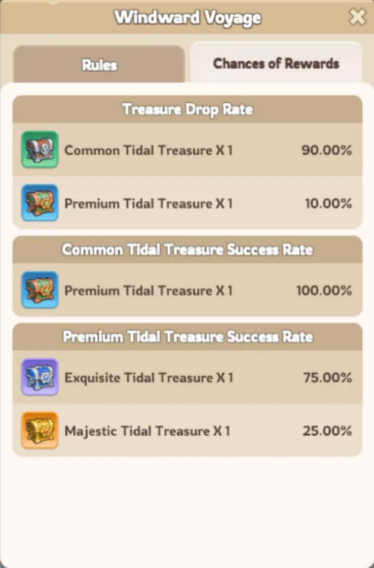Windward Voyage Chests