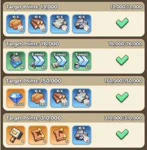 The Core Strategy: Spend Only When the Math Works