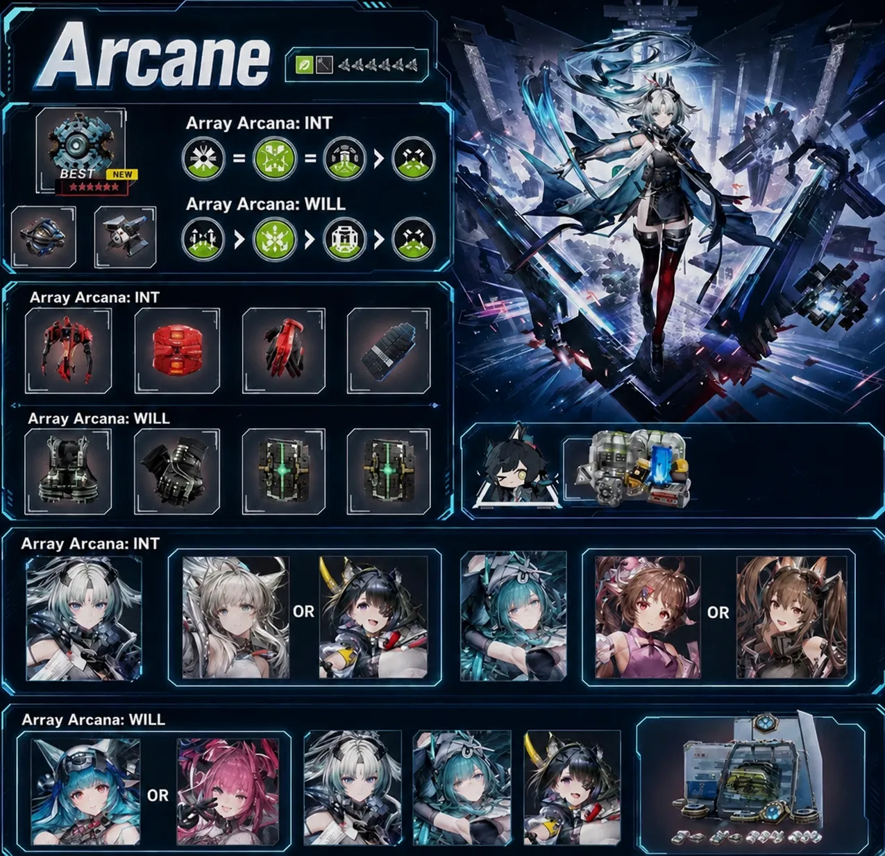 Рекомендуемые составы команд для Arcane в Arknights: Endfield для INT- и WILL-сборок. Изображение показывает рекомендуемых союзников и их роли в команде, включая основного DPS, поддержку и усиление урона.