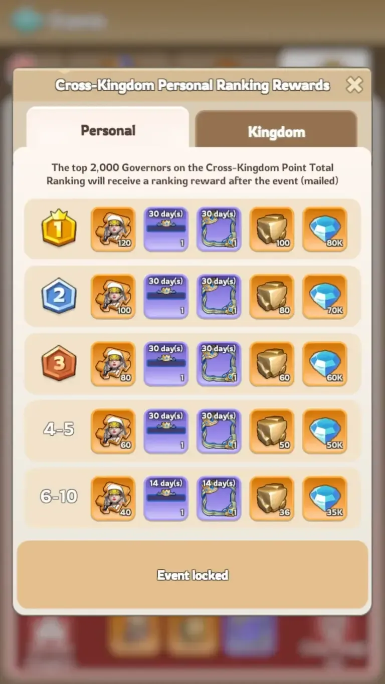 Cross-Kingdom Personal Ranking