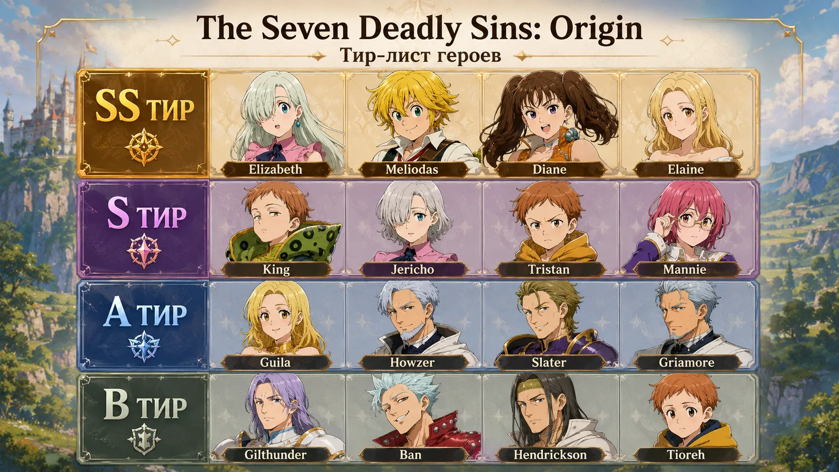 общий тир-лист героев The Seven Deadly Sins Origin с разделением на SS, S, A и B тиры