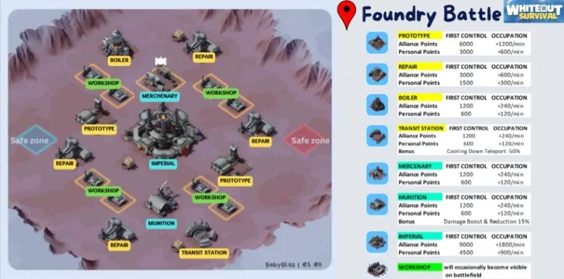 Pre-Battle Preparation and Matchmaking