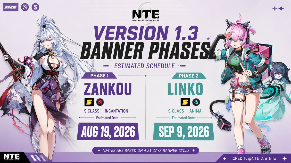 VERSION 1.3BANNER PHASES
