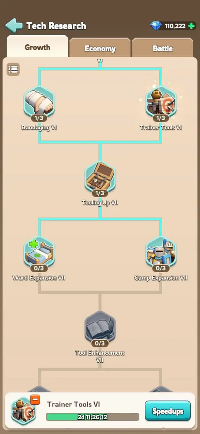 Growth (Development) Tree