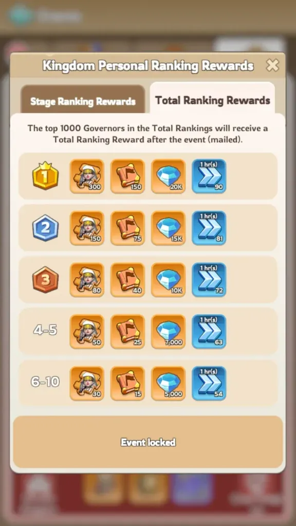 Kingdom Personal Ranking