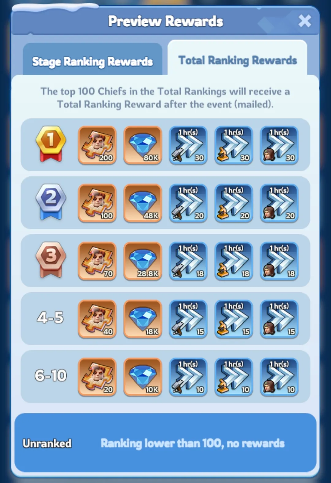 Whiteout Survival Hall of Chiefs stage rewards and scoring interface