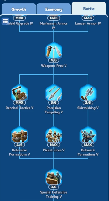 battle tree