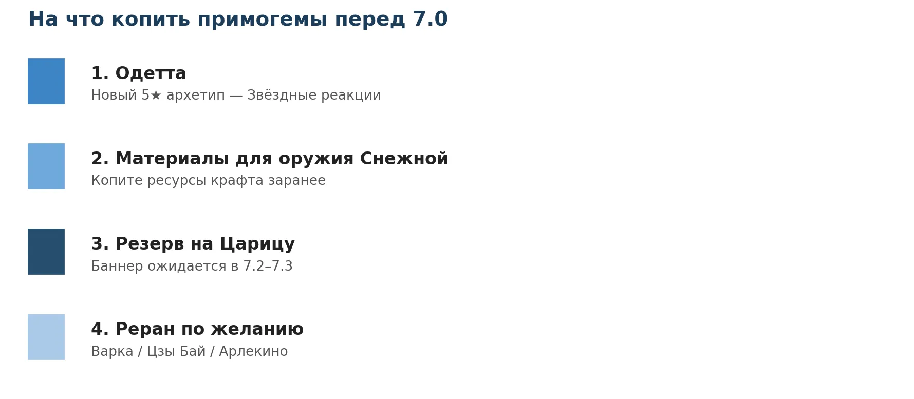 Ориентировочный порядок приоритетов при ограниченном запасе примогемов.