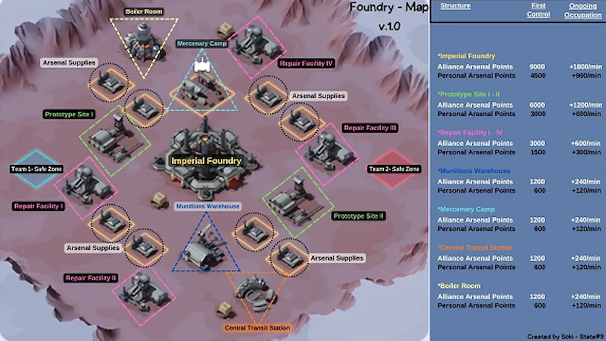 Foundry Battle Map, Buildings and Point Values