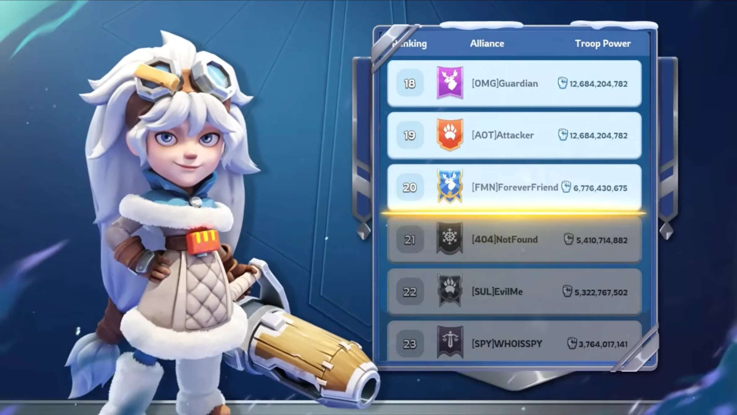 top 20 alliances