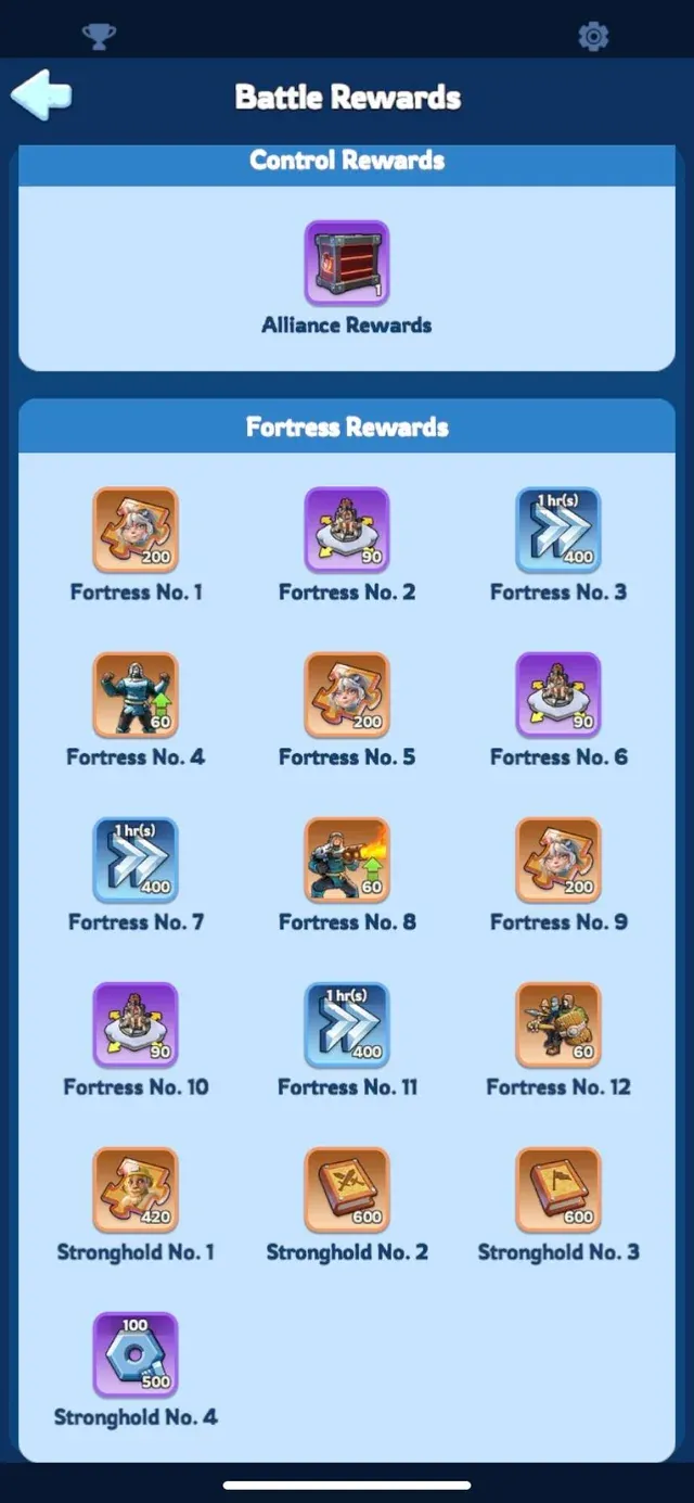 Rewards and Distribution