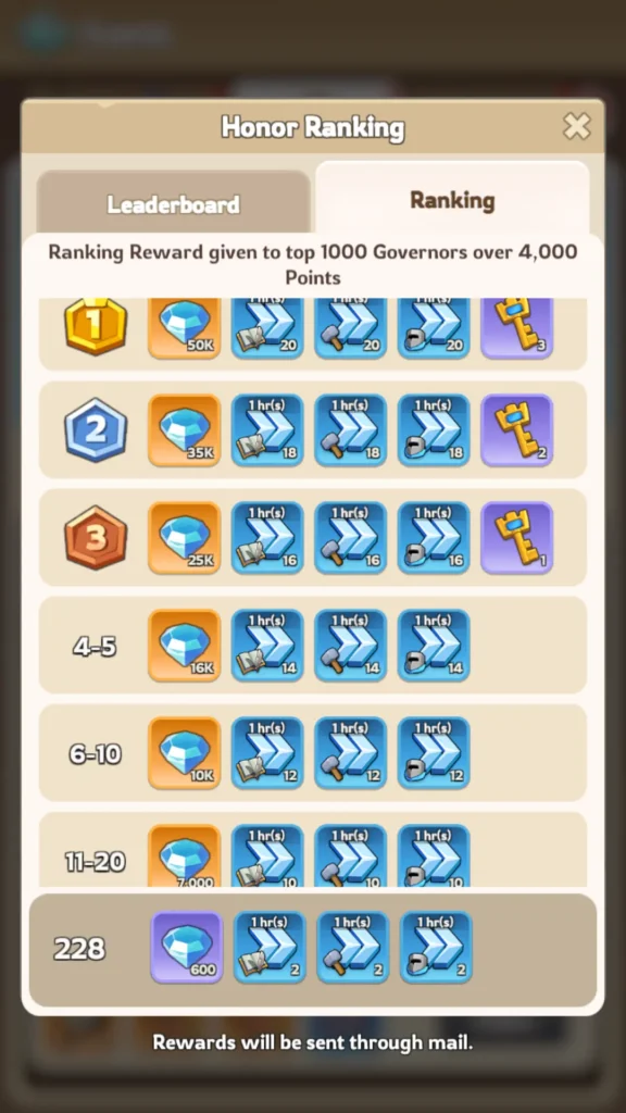 Rewards: Milestones, Leaderboards, and the F2P Reality