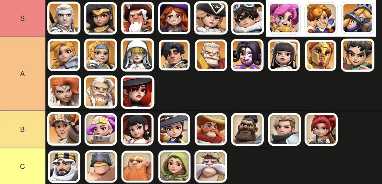 Liste de niveaux des héros Gén 1 à Gén 7 dans Kingshot
