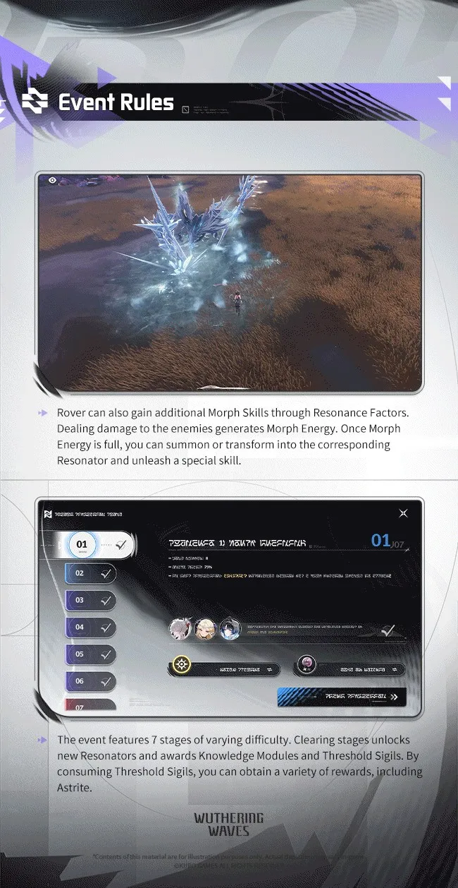 Resonance Sim Realm seven-scenario progression and Morph system