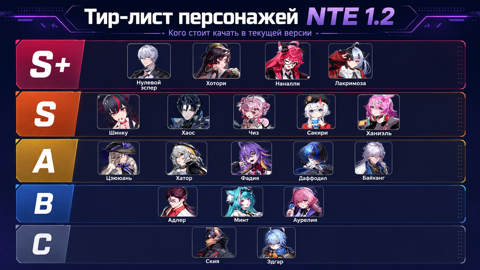 NTE тир лист